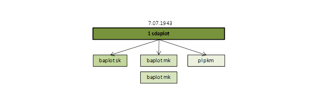 Schemat organizacyjny nr 1.