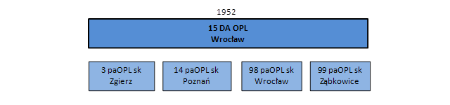 Schemat organizacyjny nr 11.