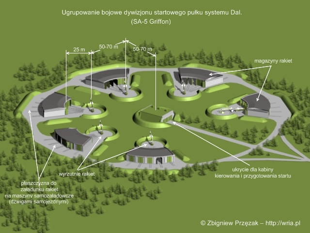 Dywizjon startowy pułku rakietowego systemu Dal.
