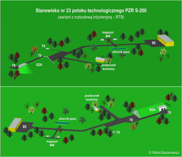 Wizualizacja organizacji stanowiska nr 23 potoku technologicznego PZR S-200. Wizualizacja organizacji stanowiska nr 23 potoku technologicznego PZR S-200.