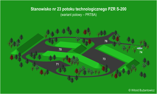 Wizualizacja organizacji stanowiska nr 23 potoku technologicznego PZR S-200 - wariant polowy. Wizualizacja organizacji stanowiska nr 23 potoku technologicznego PZR S-200 - wariant polowy.